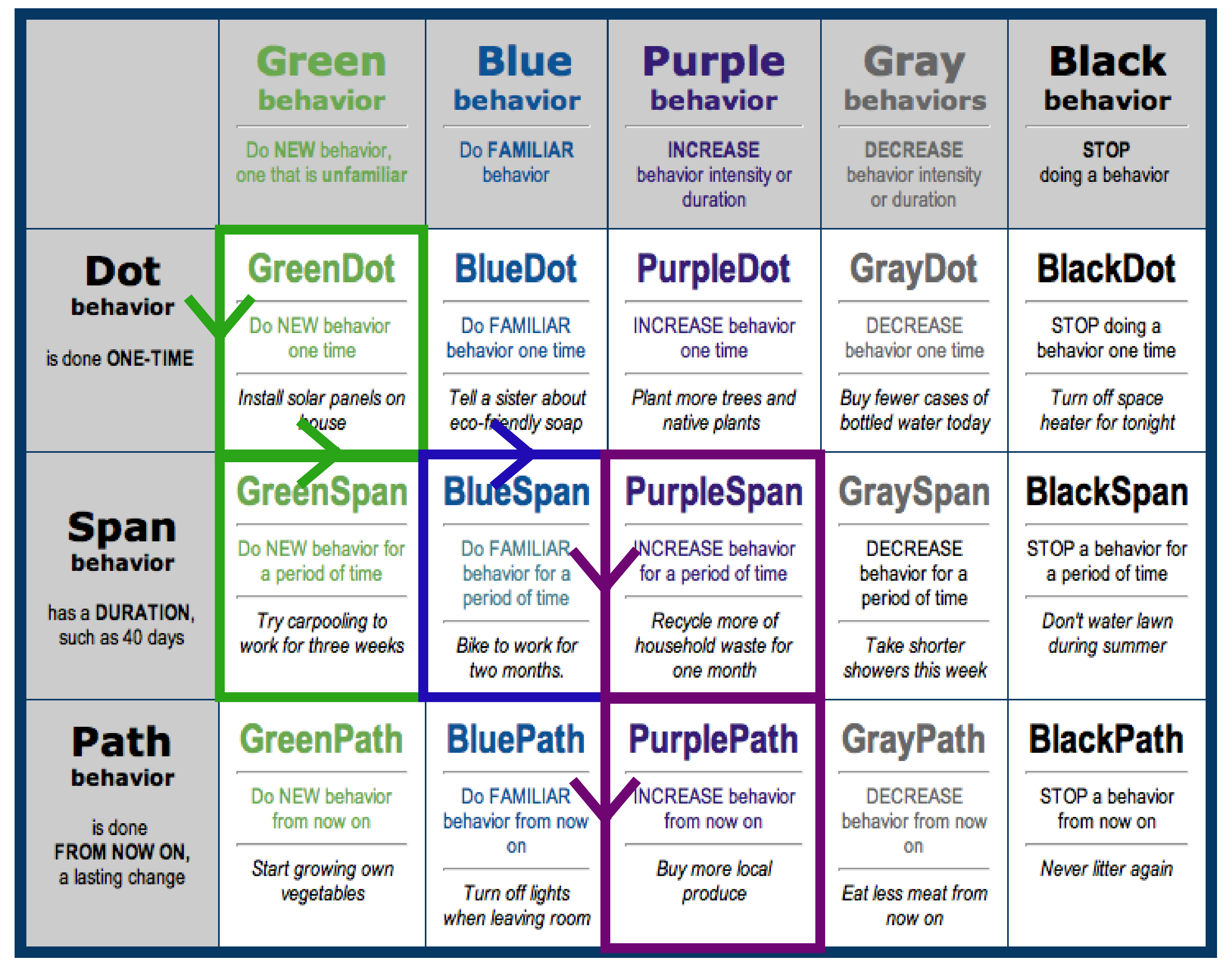 Personal_Change_Path_Behavior_Grid Andi Roberts