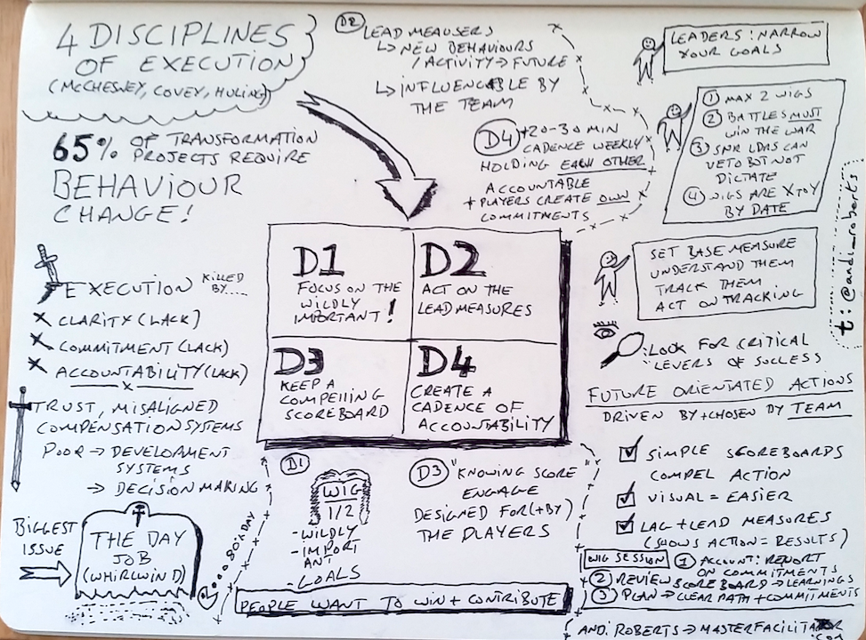 4-disciplines-of-execution-sketchnote-andi-roberts