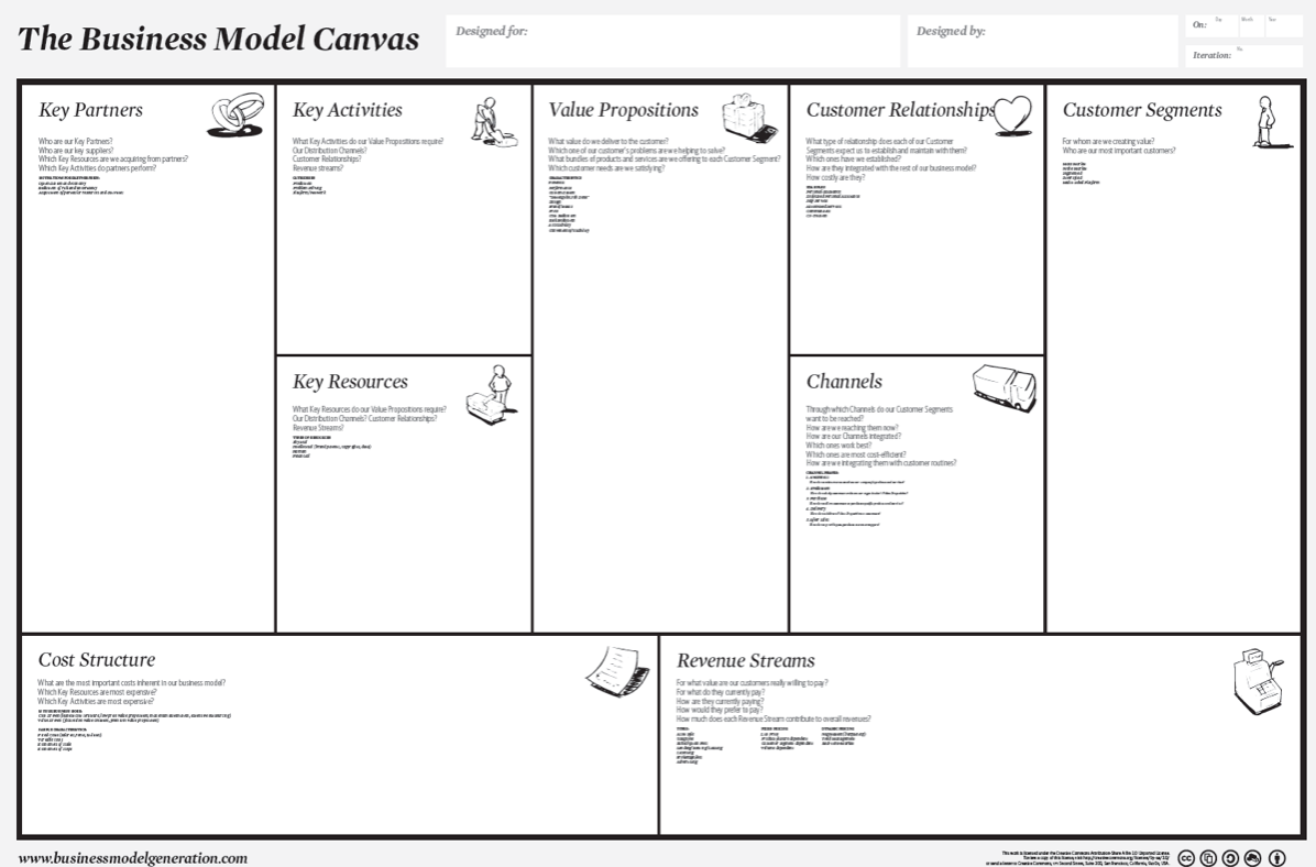 Business Model Canvas Template Word