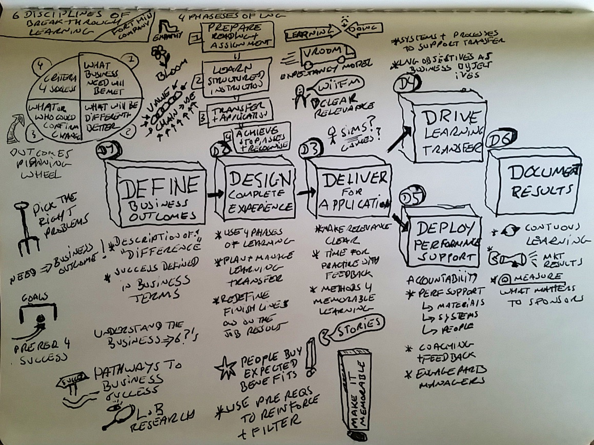 Airplane productivity - Sketch noting time? - Andi Roberts