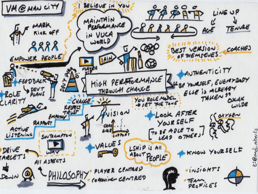 Iain Brunnschweiller Sketchnotes - Andi Roberts