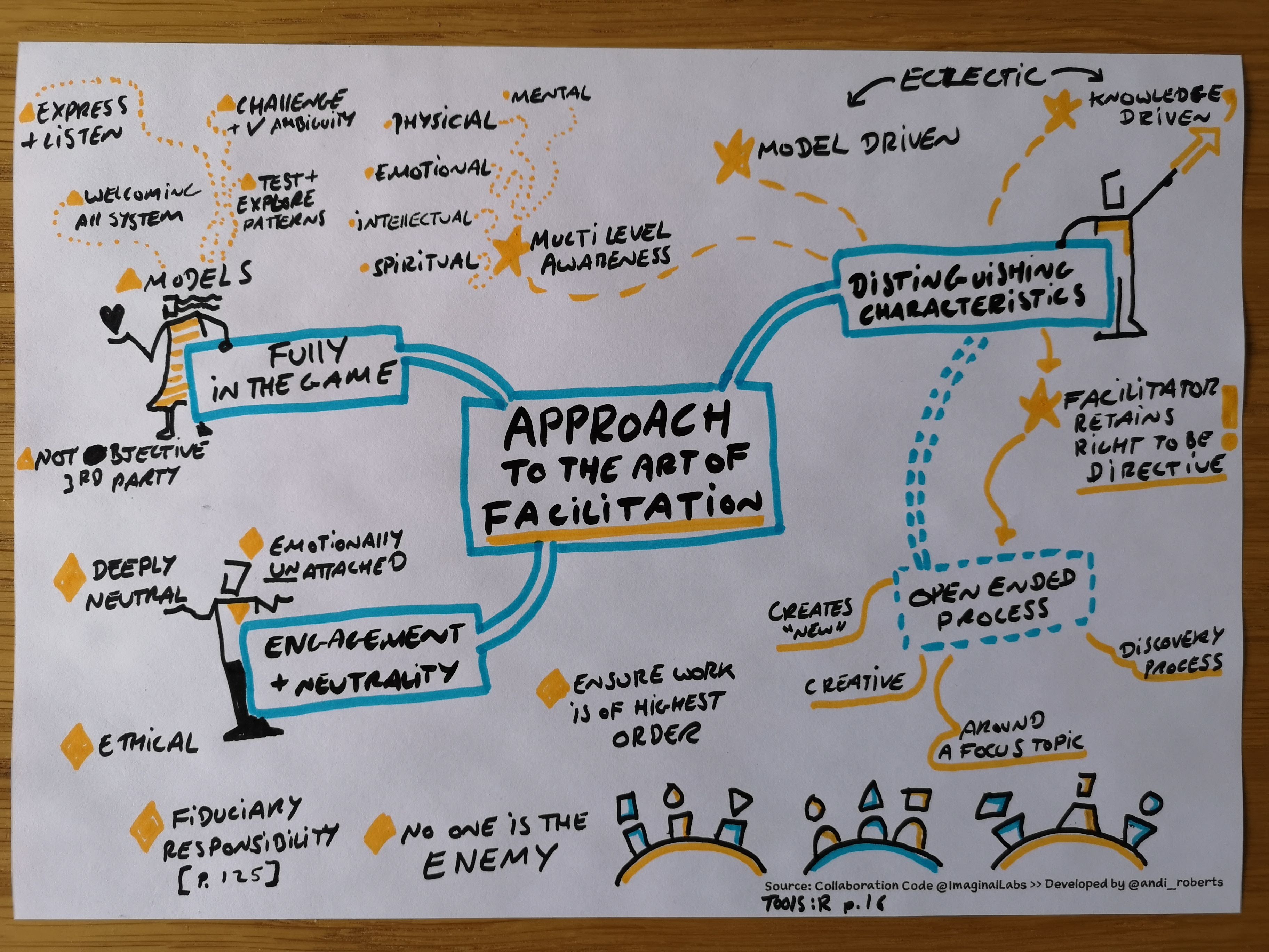 Approach To Facilitation - Andi Roberts